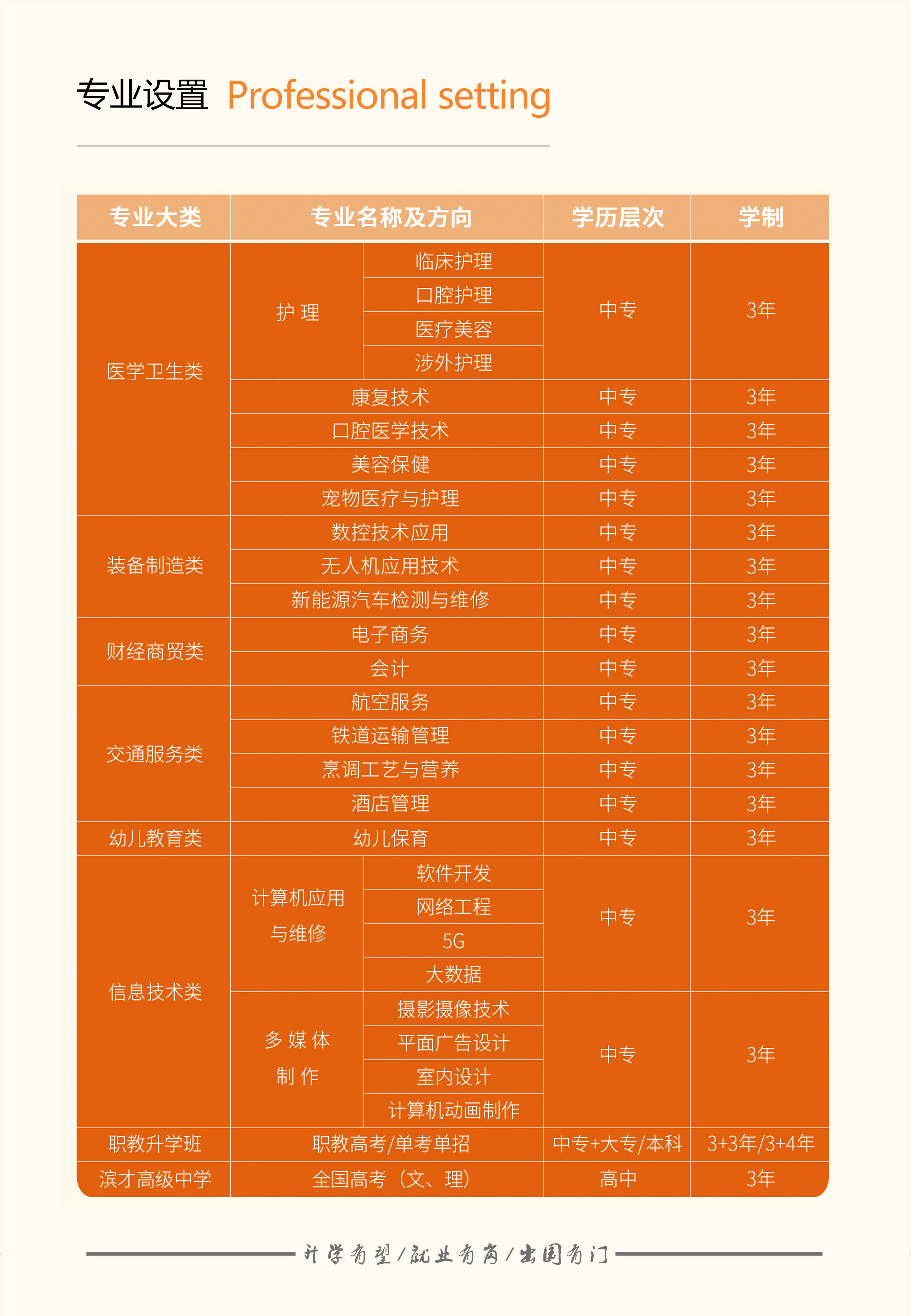 1.4专业设置 拷贝.jpg