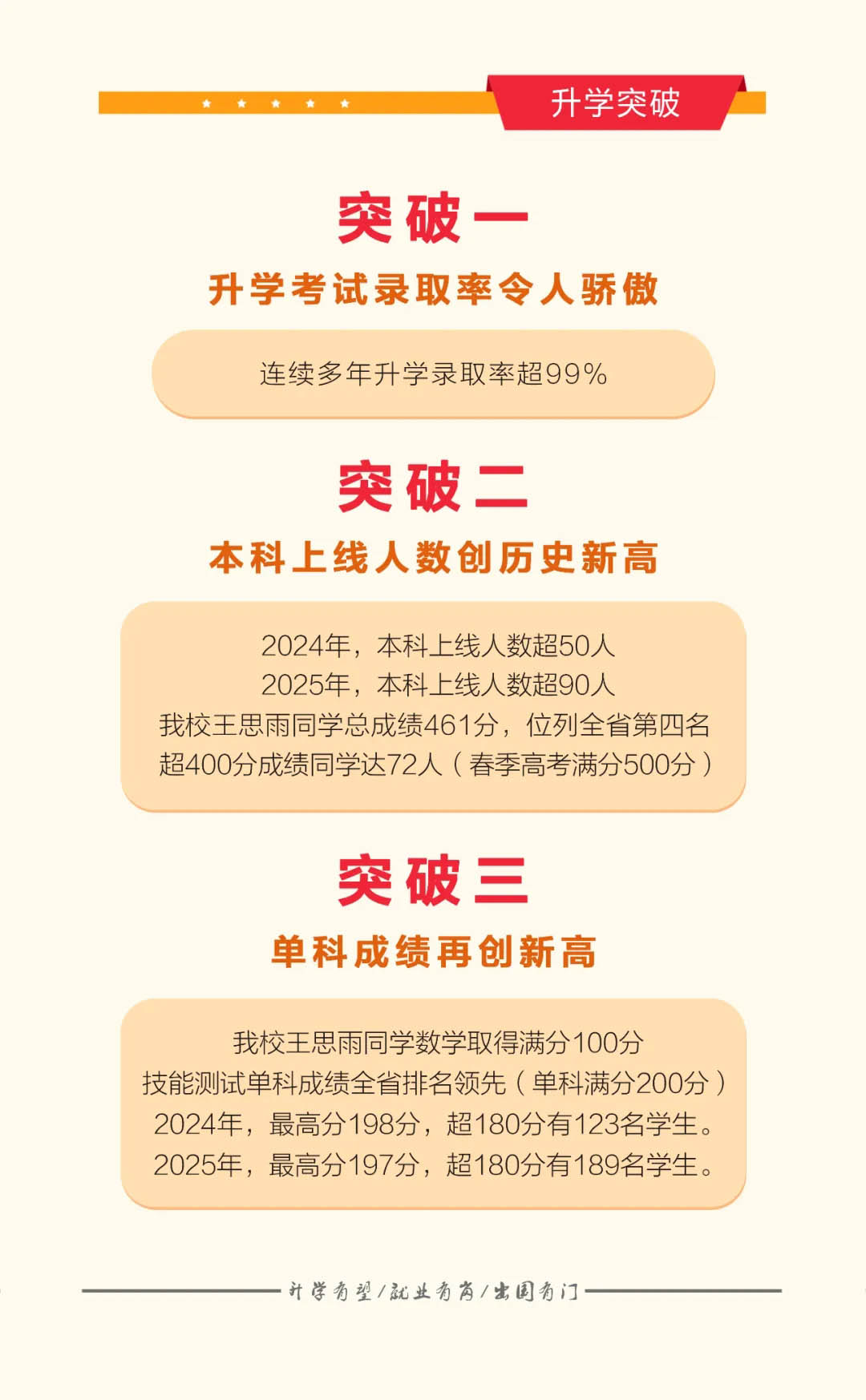 1.5升学突破 拷贝.jpg